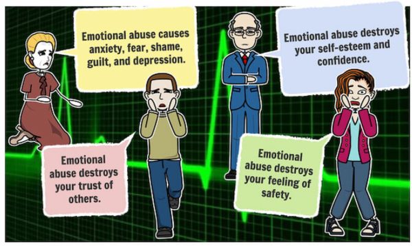heal yourself after emotional abuse