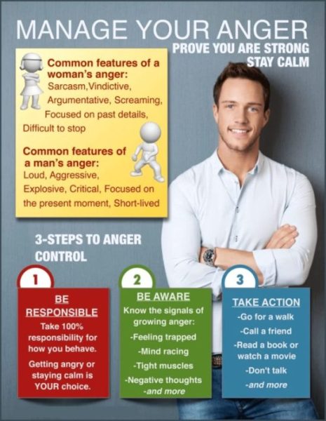 anger management infographic